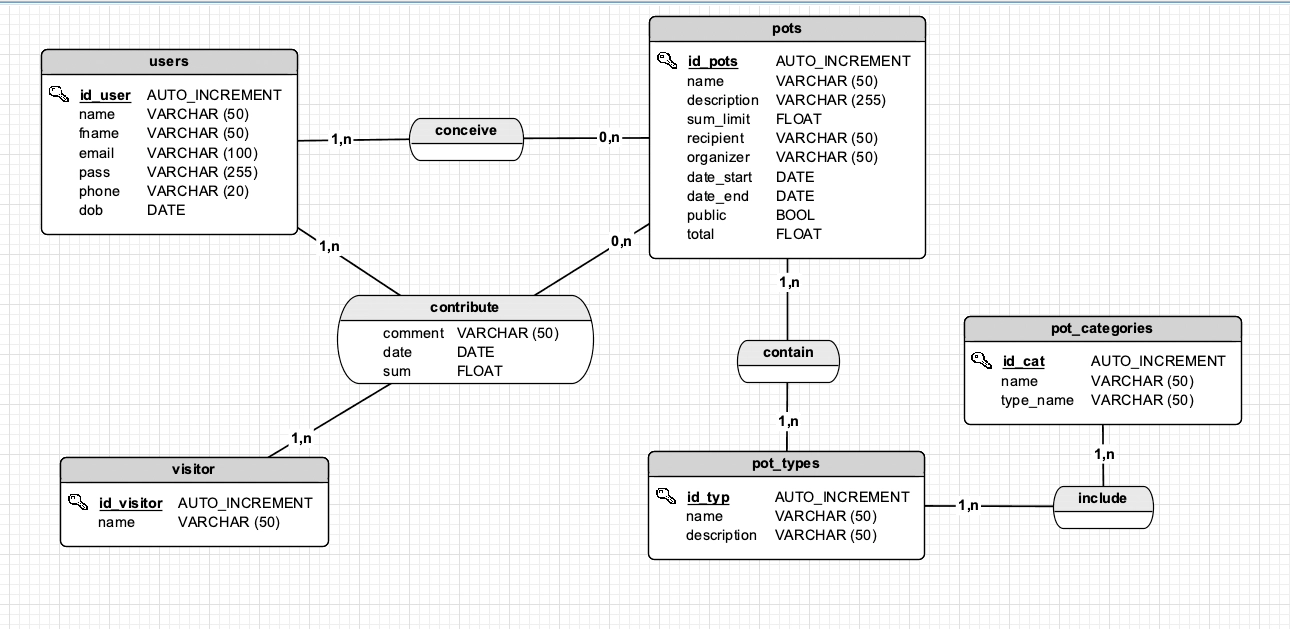 toto - 94 Allée de Vitry, Porte-des-Pierres-Dorées